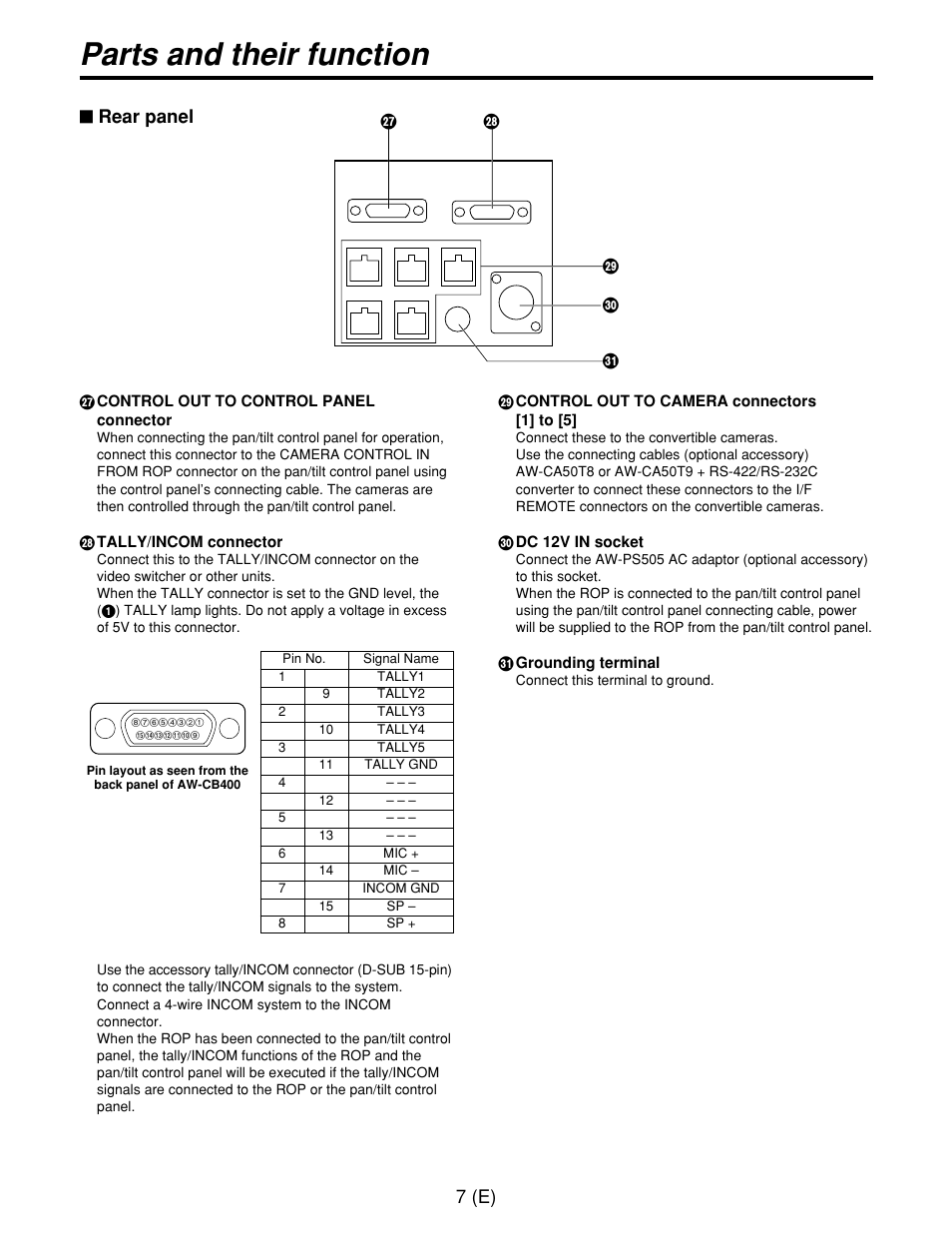 Parts and their function, 7 (e), Rear panel | Panasonic AW-CB400L User Manual | Page 8 / 104