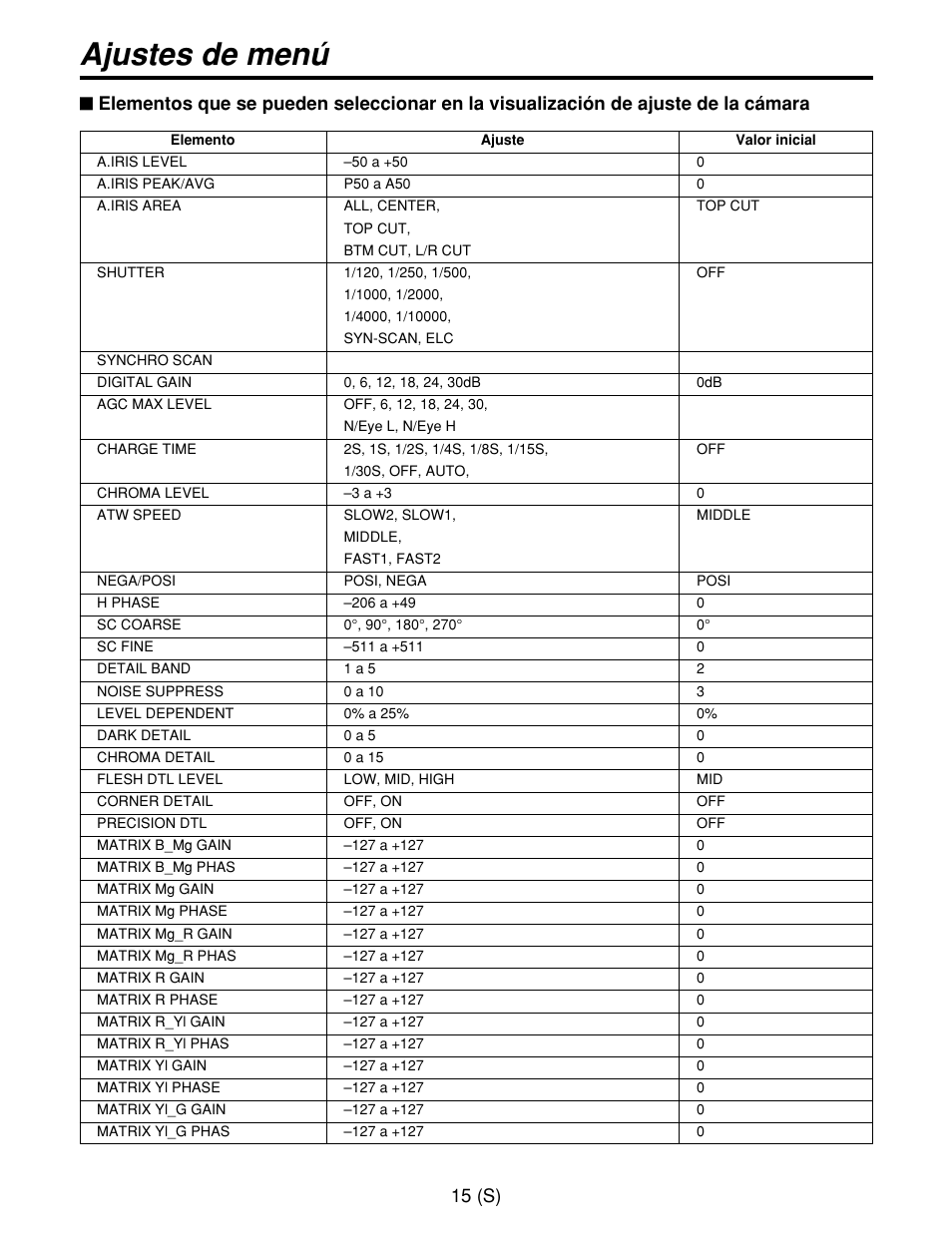 Ajustes de menú, 15 (s) | Panasonic AW-CB400L User Manual | Page 96 / 104