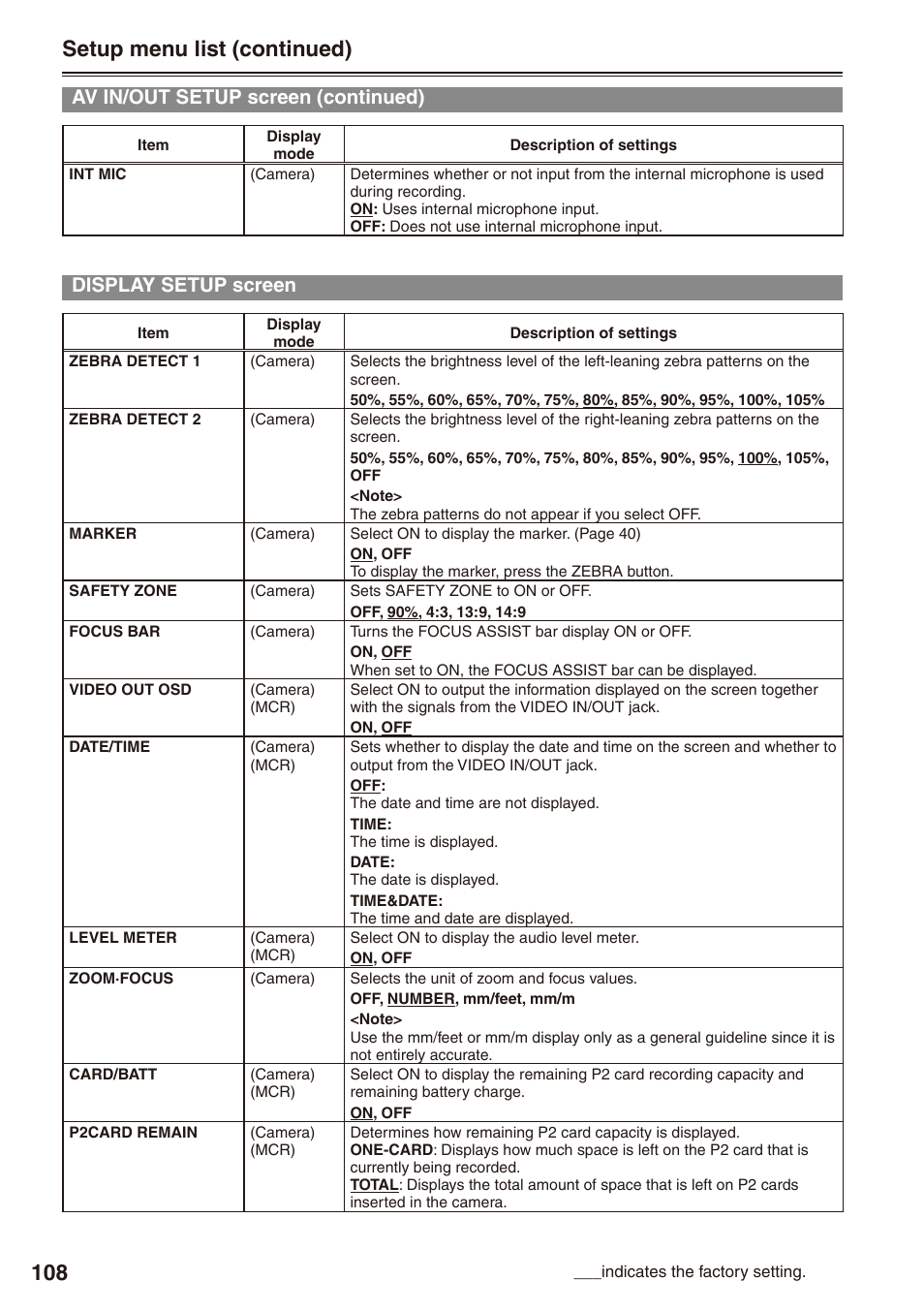 Setup menu list (continued), Display setup screen, Av in/out setup screen (continued) | Panasonic AG-HPX170 User Manual | Page 16 / 20