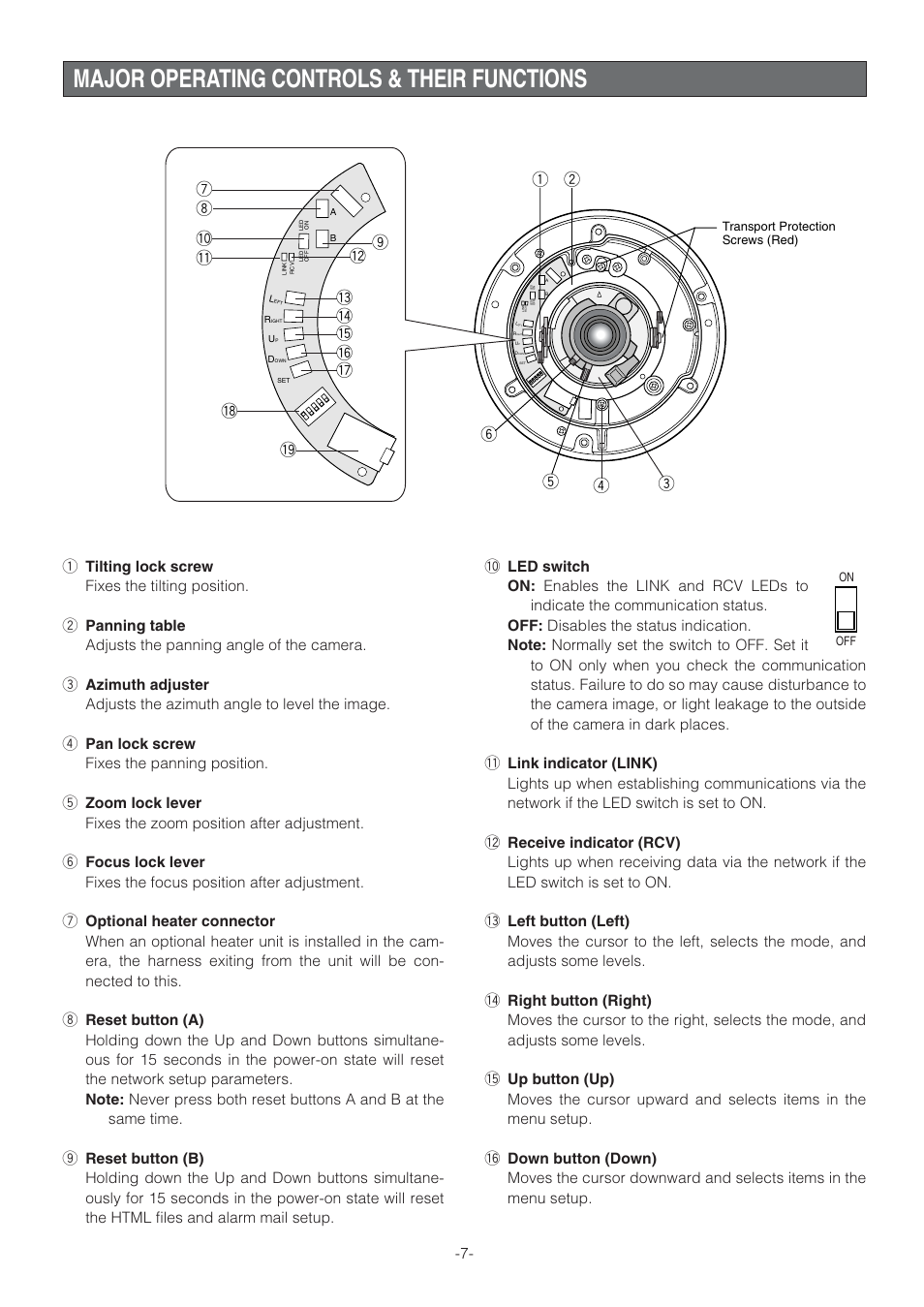 Major operating controls & their functions | Panasonic WV-NW470S User Manual | Page 7 / 35
