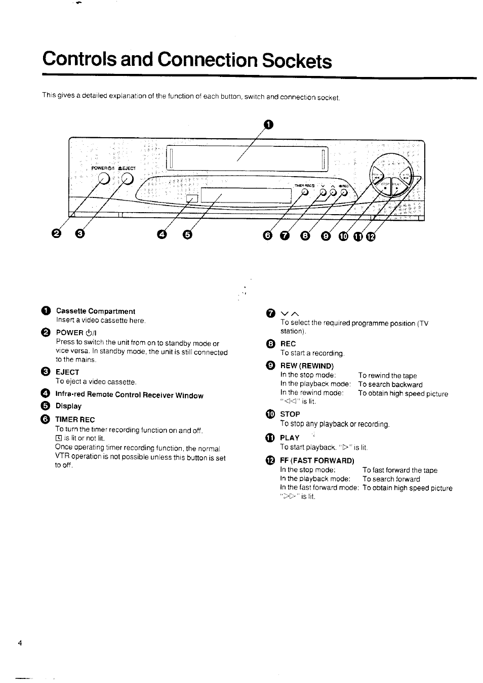 Controls and connection sockets, O cassette compartment, Eject | Rew (rewind), Stop, 0 play, Ff (fast forward) | Panasonic NV-SD250 User Manual | Page 4 / 31