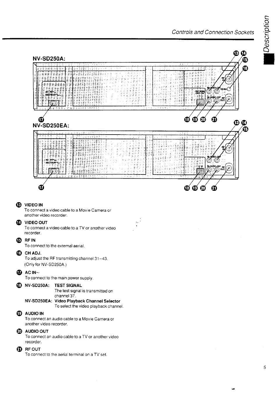 0 video in, D video out, 0 rfin | Chadj, Nv-sd250a: test signal, Audio in, Audio out, Rfout | Panasonic NV-SD250 User Manual | Page 5 / 31