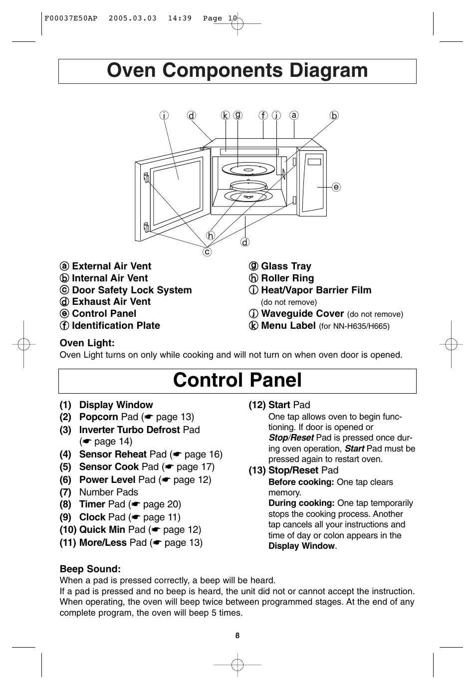 Operation, Control panel, Oven components diagram | Panasonic H665 User Manual | Page 10 / 64