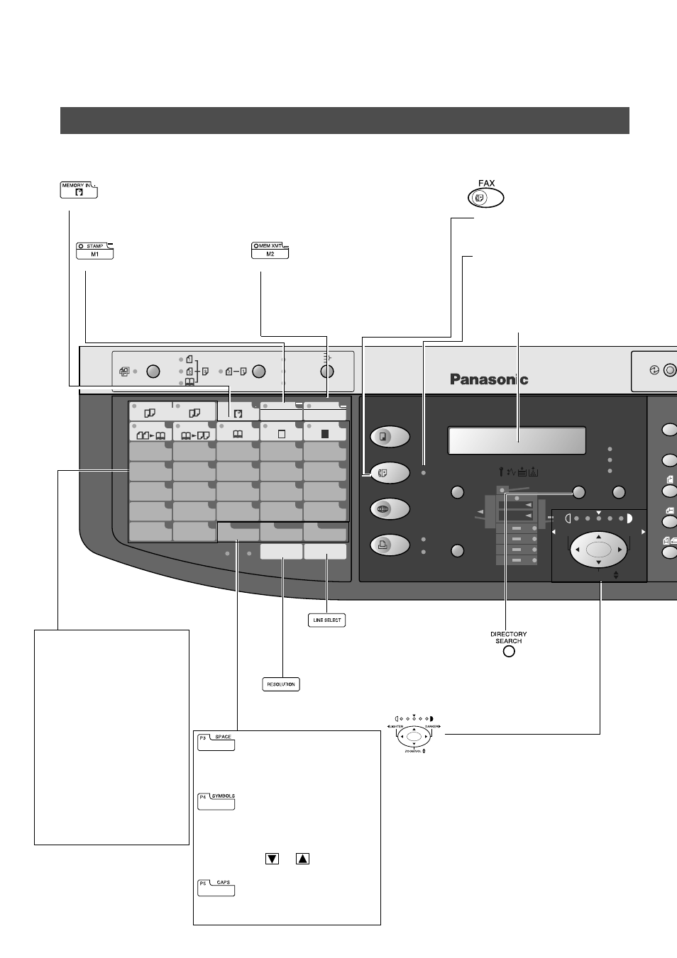 Control panel, Getting to know your machine, Control pane | Panasonic AS200 User Manual | Page 12 / 161