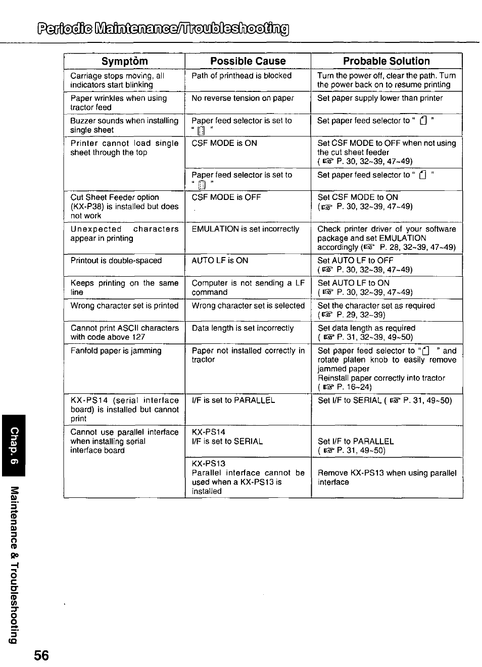 Panasonic KX-P3626 User Manual | Page 56 / 76
