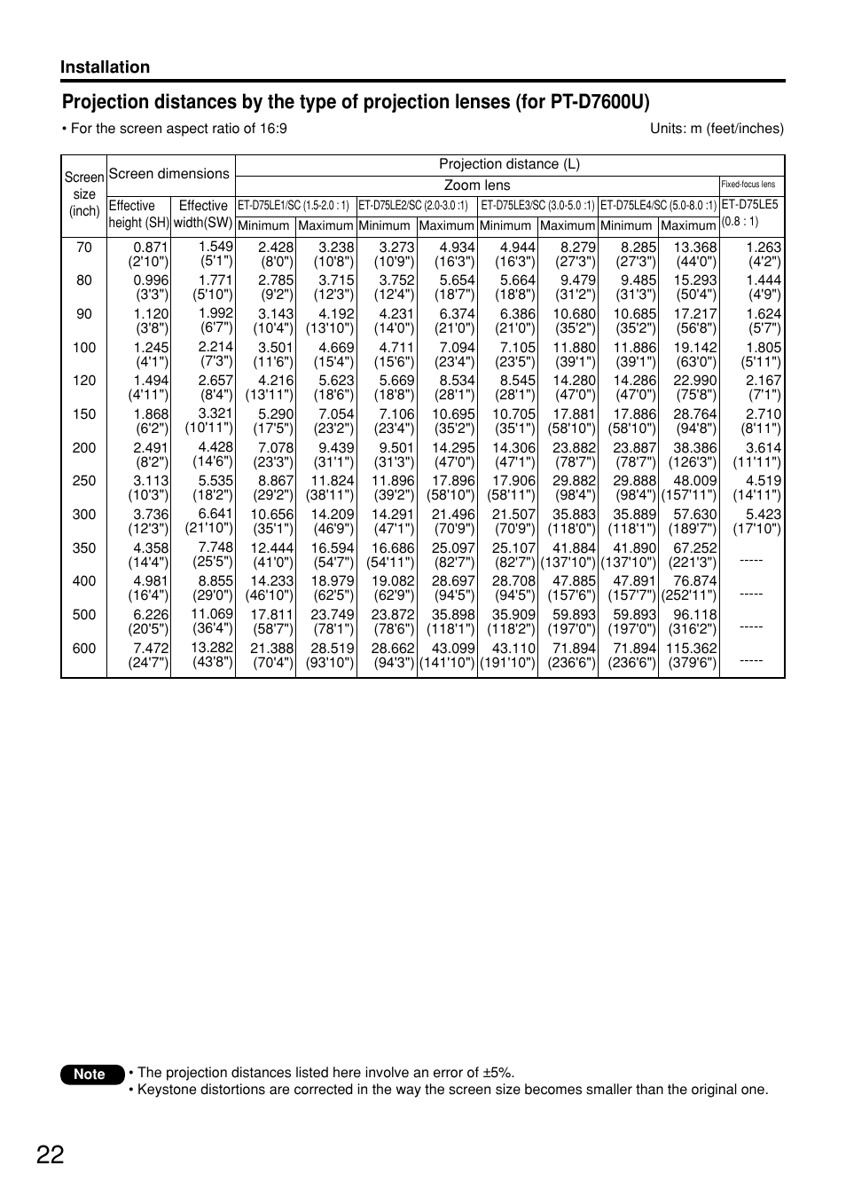 Panasonic PT-D7600U User Manual | Page 22 / 112