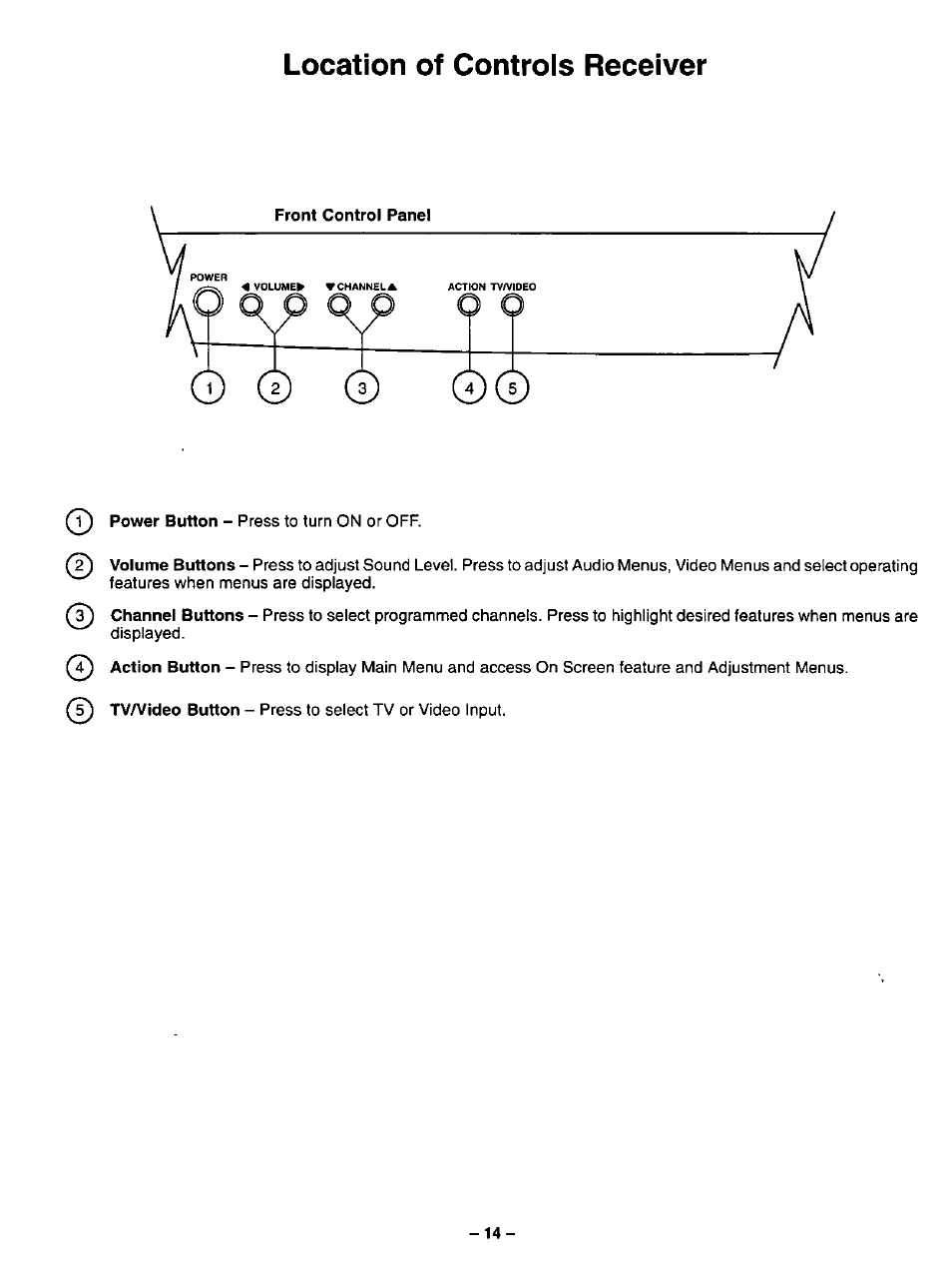 Location of controls receiver | Panasonic COLOUR TELEVISION CT-32G2 User Manual | Page 14 / 28