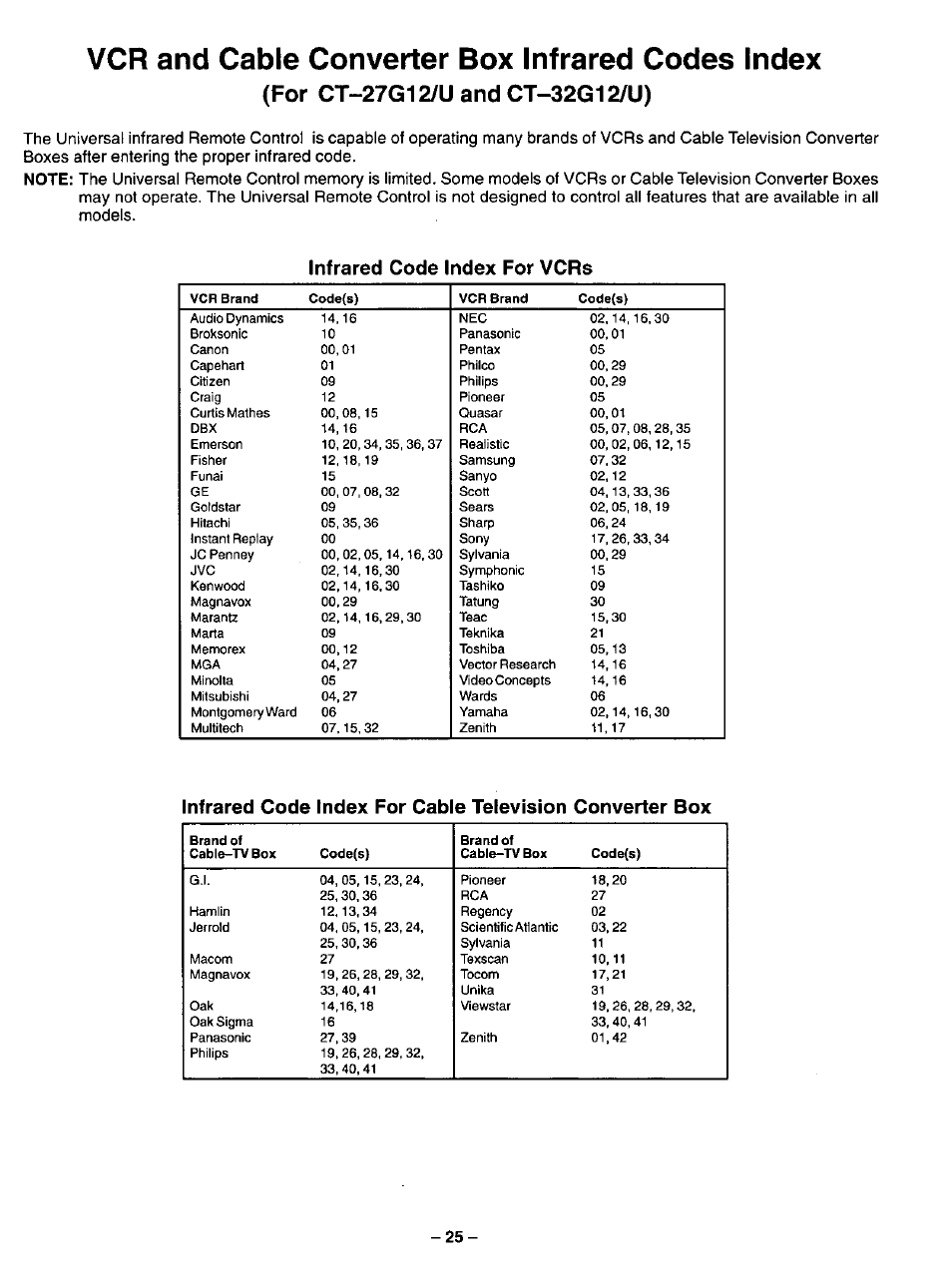 For ct-27g12/uandct-32g12/u), Infrared code index for vcrs, Infrared codes index | Vcr and cable converter box infrared codes index | Panasonic COLOUR TELEVISION CT-32G2 User Manual | Page 25 / 28
