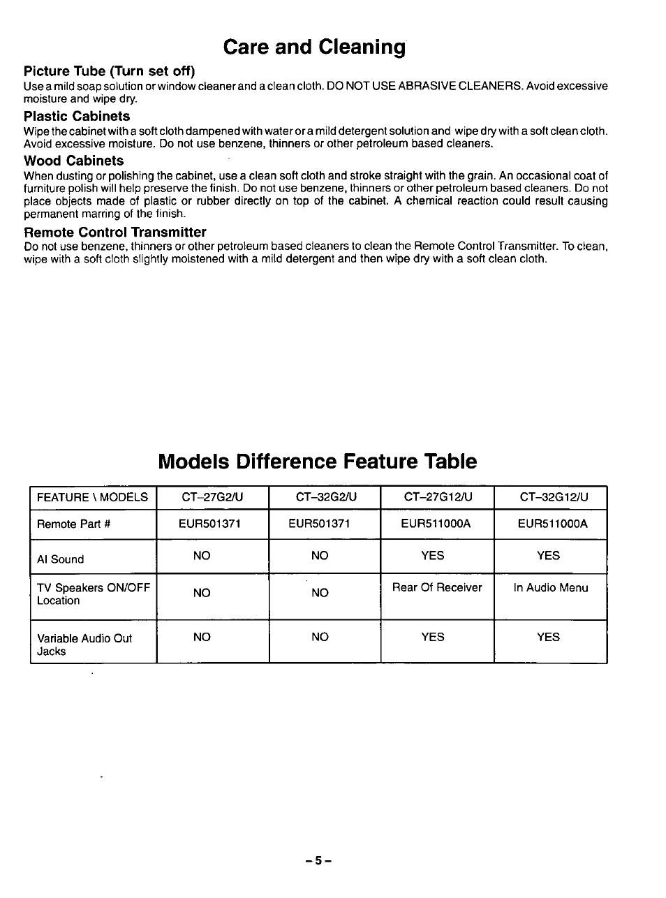 Picture tube (turn set off), Plastic cabinets, Wood cabinets | Remote controi transmitter, Care and cleaning, Models difference feature table | Panasonic COLOUR TELEVISION CT-32G2 User Manual | Page 5 / 28