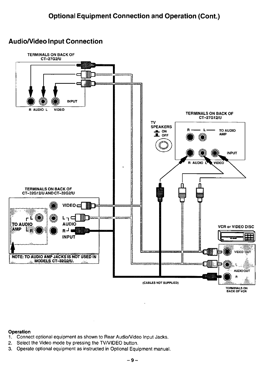 Audioa/ideo input connection, Operation | Panasonic COLOUR TELEVISION CT-32G2 User Manual | Page 9 / 28