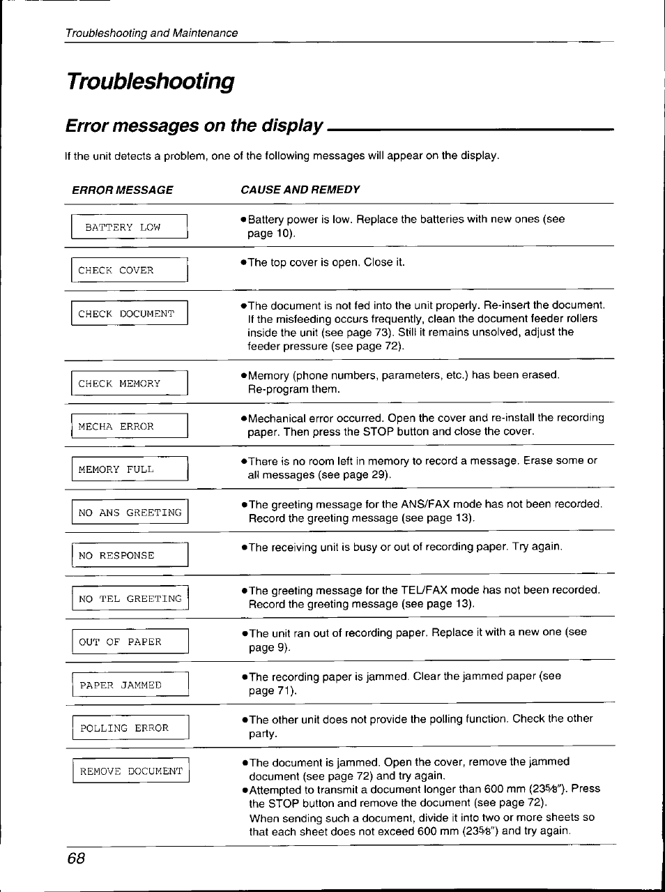 Troubleshooting, Error messages on the display | Panasonic KX-F700 User Manual | Page 68 / 86