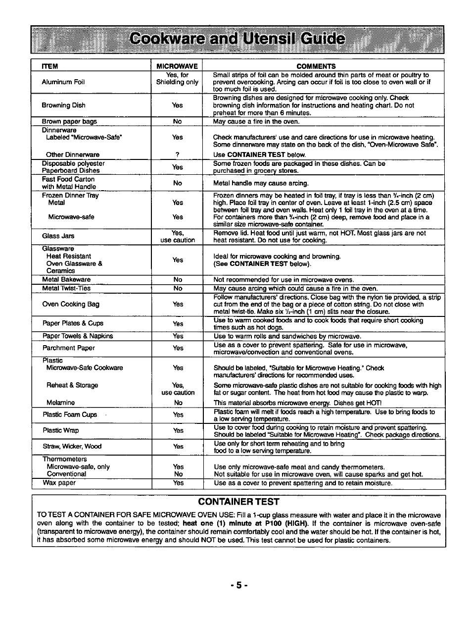 Container test | Panasonic THE GENIUS PREMIER NN-S789 User Manual | Page 7 / 48