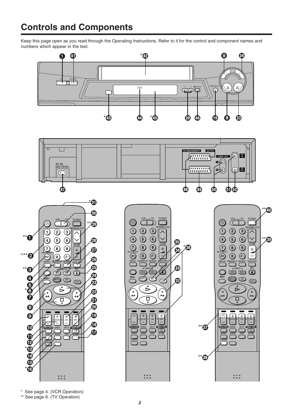 Controls and components, A c b d, Ij k l °° m n ° o | W °° x °° v, M c 1 ° z y | Panasonic NV-FJ610 User Manual | Page 3 / 34