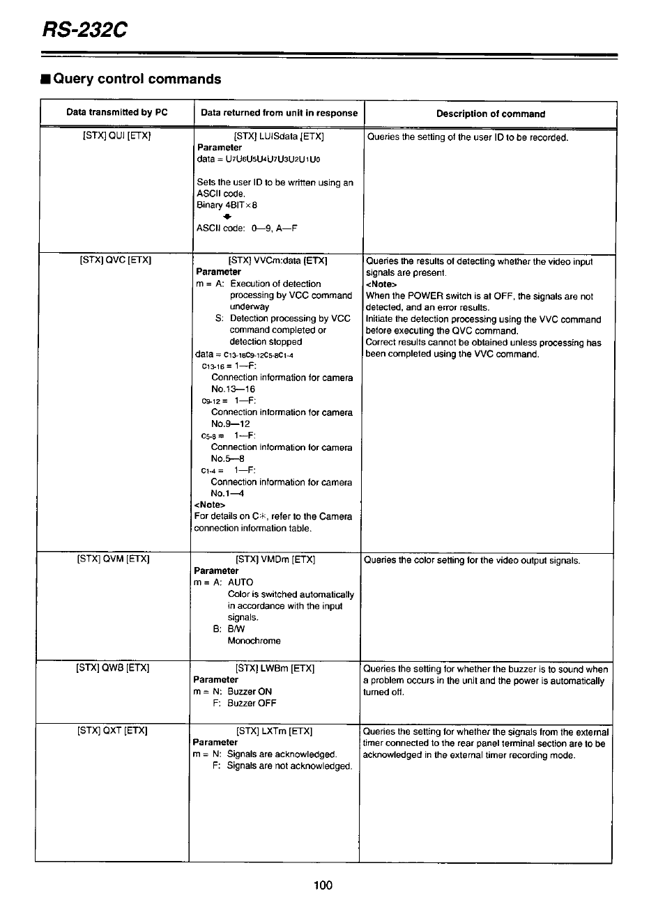 Rs-232c, Query control commands | Panasonic AG-DTL1P User Manual | Page 100 / 106