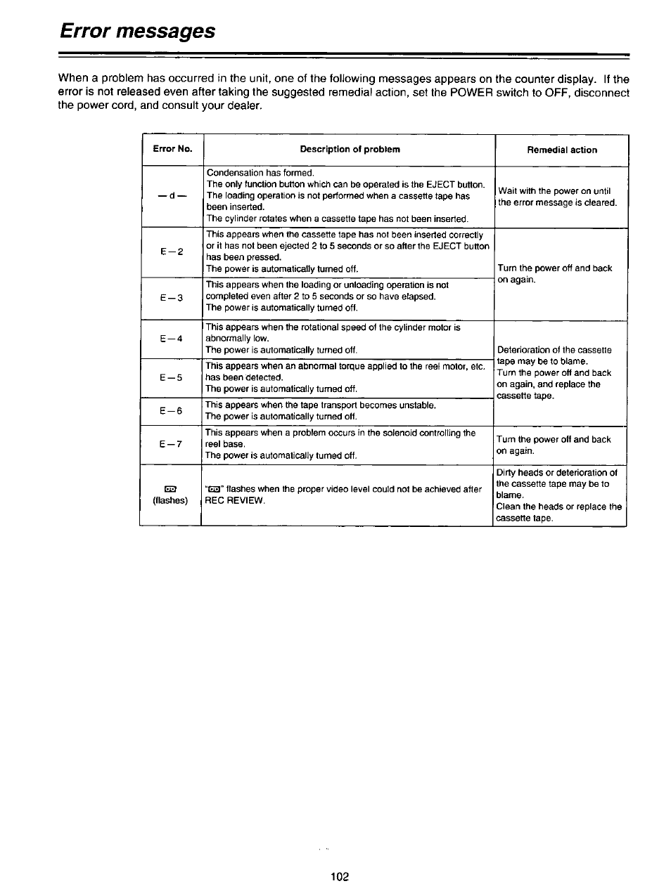 Error messages | Panasonic AG-DTL1P User Manual | Page 102 / 106
