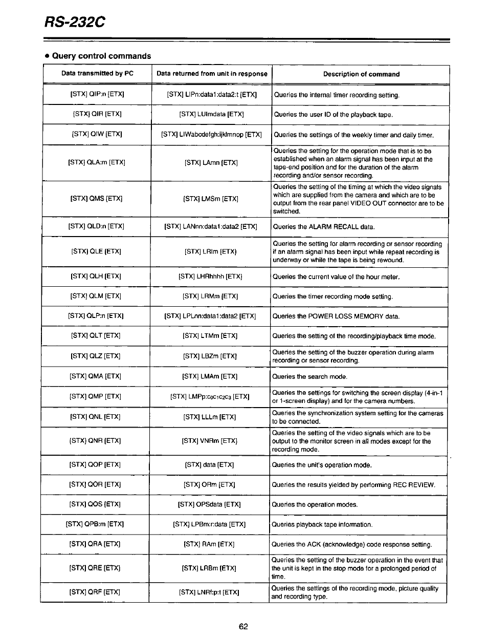 Query control commands, Rs-232c | Panasonic AG-DTL1P User Manual | Page 62 / 106