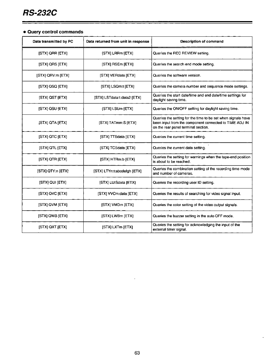 Query control commands, Rs-232c | Panasonic AG-DTL1P User Manual | Page 63 / 106