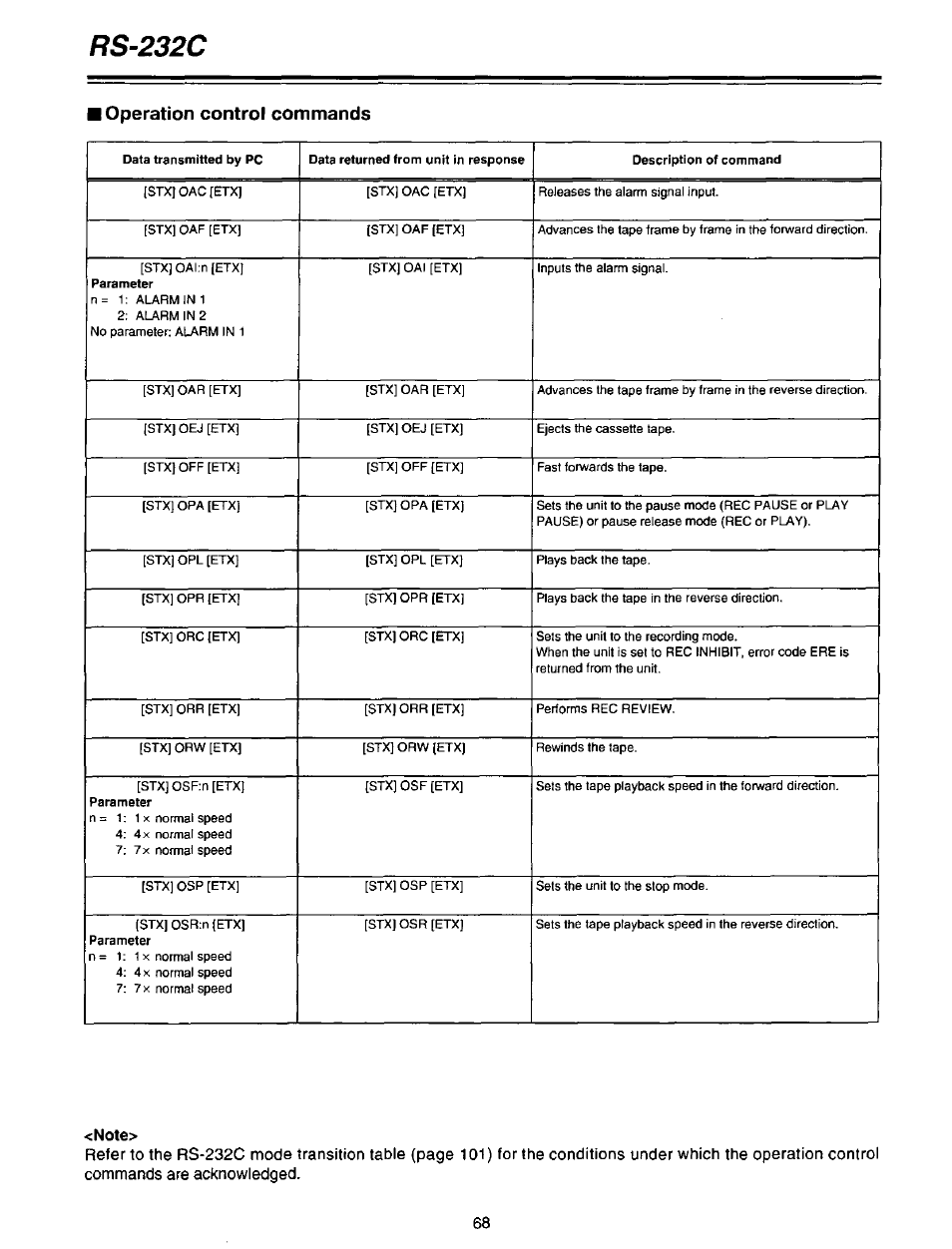 Note, Rs-232c, Operation control commands | Panasonic AG-DTL1P User Manual | Page 68 / 106