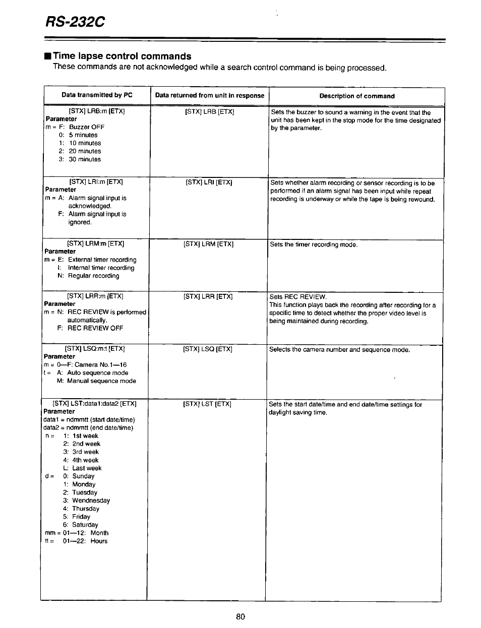 Rs-232c, Time lapse control commands | Panasonic AG-DTL1P User Manual | Page 80 / 106