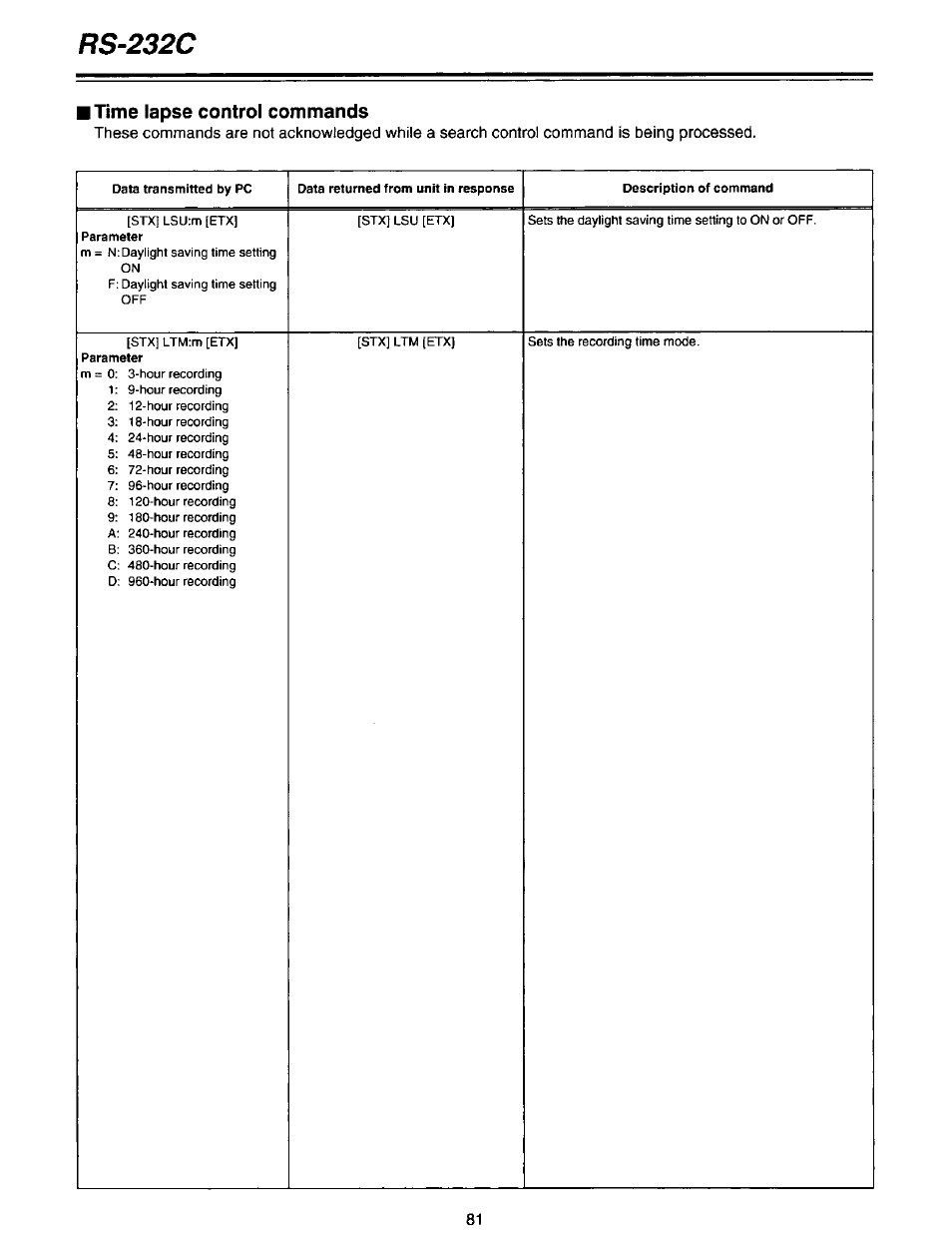 Rs-232c, I time lapse control commands | Panasonic AG-DTL1P User Manual | Page 81 / 106