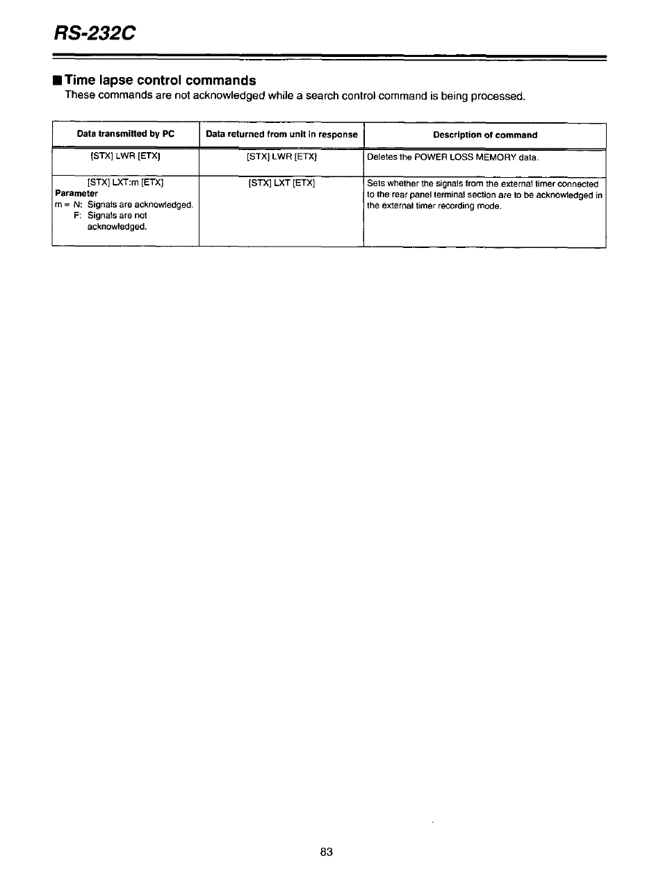 Rs-232c, Time lapse control commands | Panasonic AG-DTL1P User Manual | Page 83 / 106