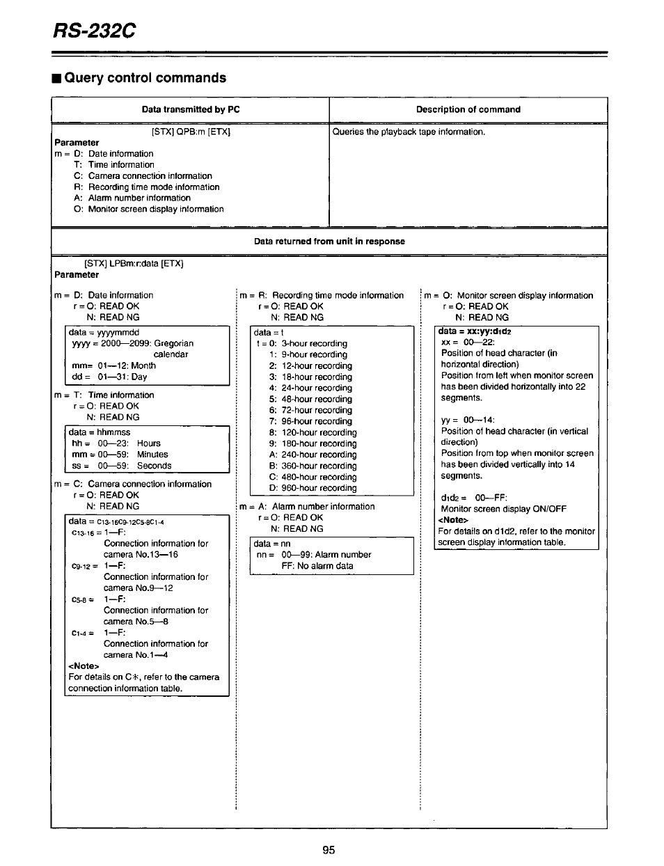 Rs-232c, Query control commands | Panasonic AG-DTL1P User Manual | Page 95 / 106