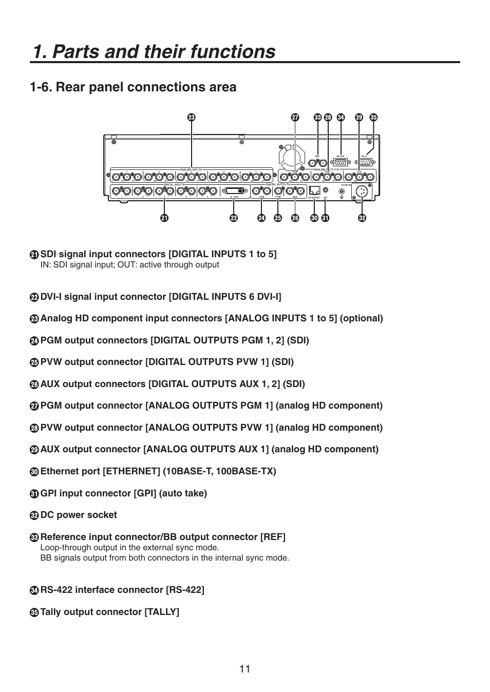 Parts and their functions, 6. rear panel connections area | Panasonic AV-HS300 User Manual | Page 11 / 60