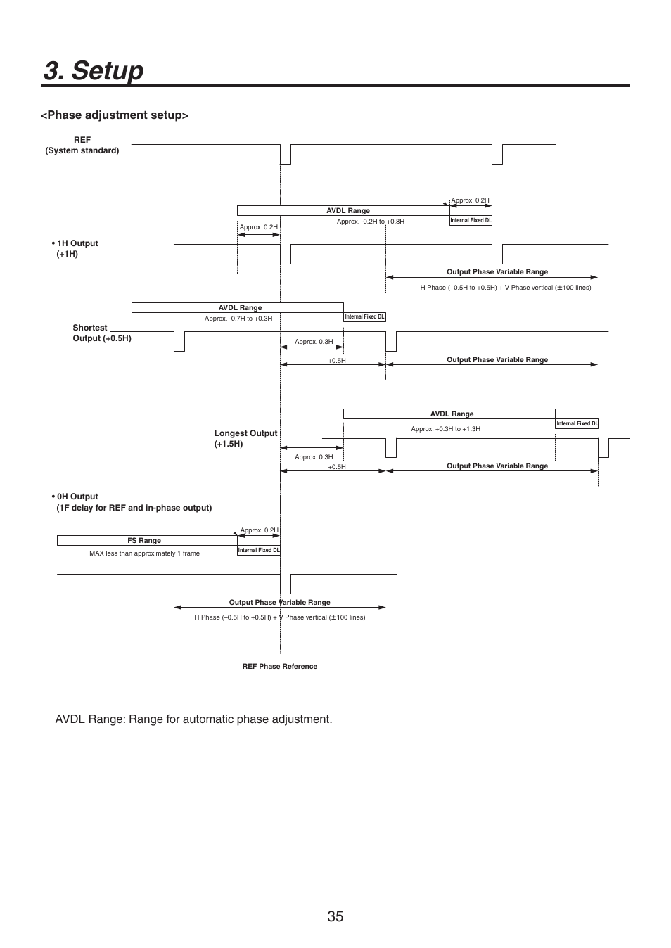 Setup, Phase adjustment setup, Avdl range: range for automatic phase adjustment | Panasonic AV-HS300 User Manual | Page 35 / 60