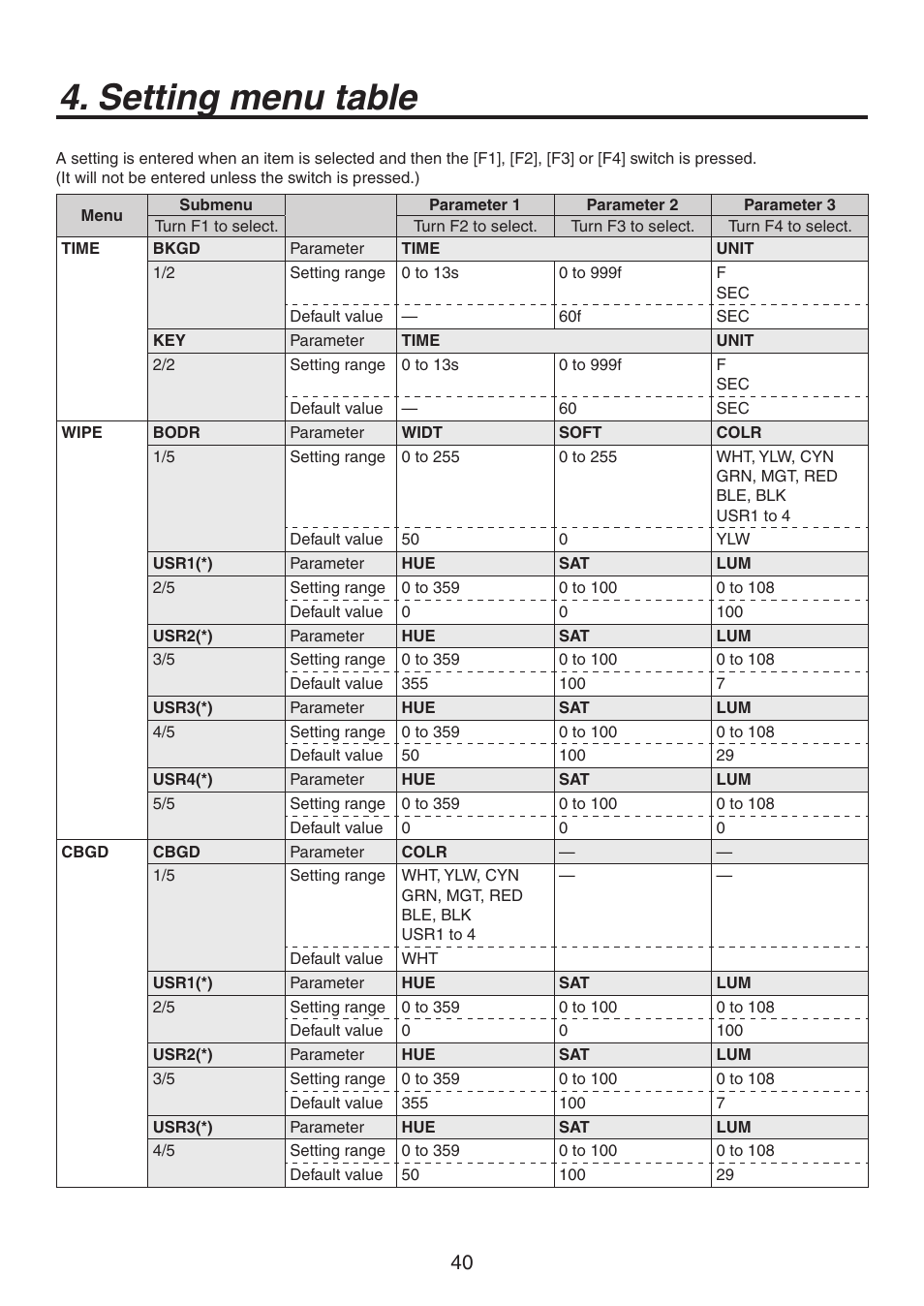 Setting menu table | Panasonic AV-HS300 User Manual | Page 40 / 60