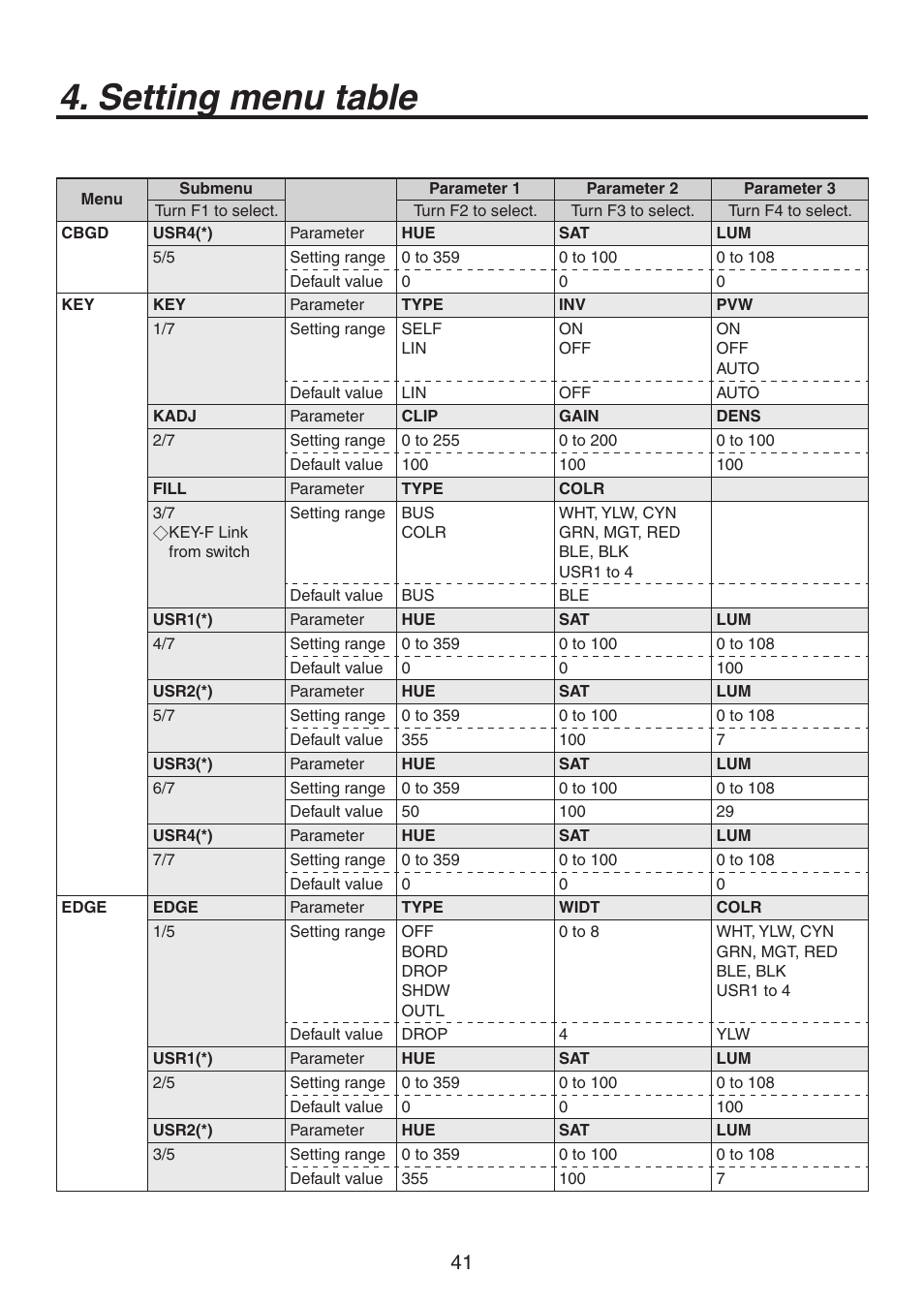 Setting menu table | Panasonic AV-HS300 User Manual | Page 41 / 60