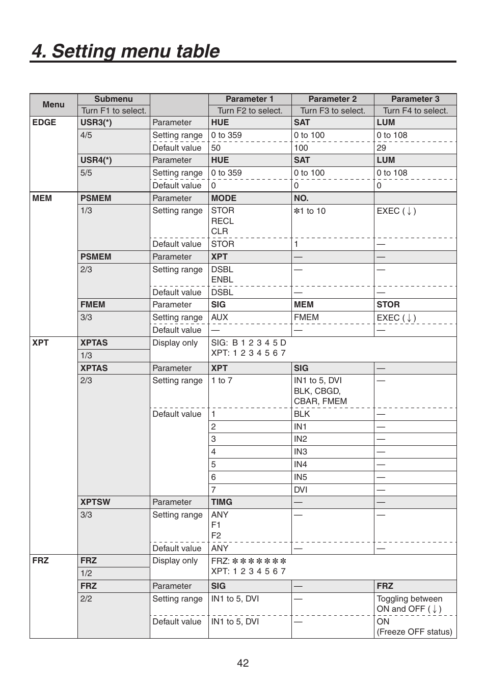 Setting menu table | Panasonic AV-HS300 User Manual | Page 42 / 60