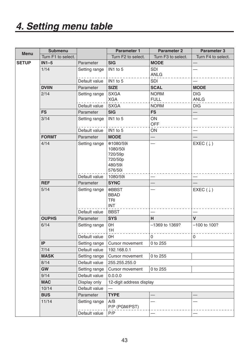 Setting menu table | Panasonic AV-HS300 User Manual | Page 43 / 60