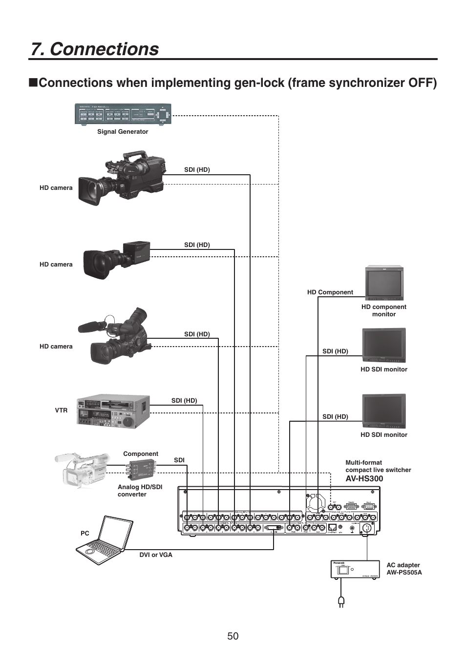 Connections | Panasonic AV-HS300 User Manual | Page 50 / 60