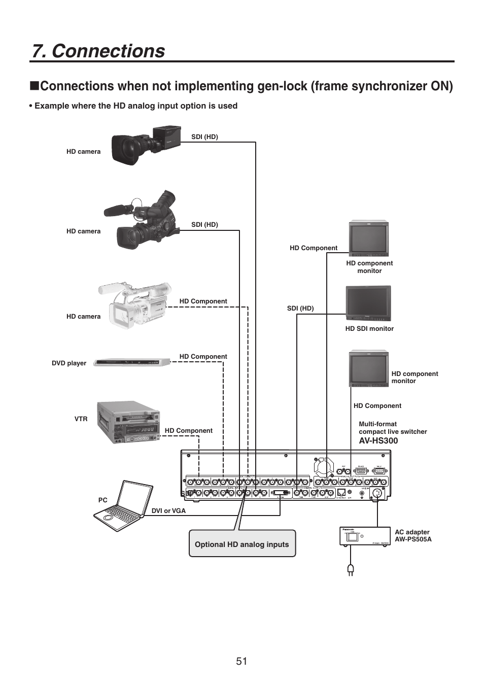 Connections | Panasonic AV-HS300 User Manual | Page 51 / 60