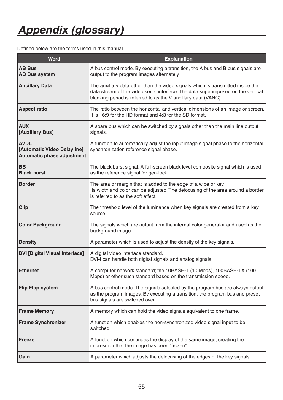 Appendix (glossary) | Panasonic AV-HS300 User Manual | Page 55 / 60