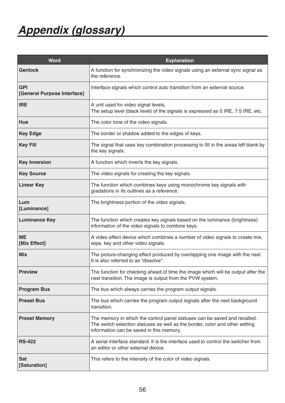 Appendix (glossary) | Panasonic AV-HS300 User Manual | Page 56 / 60