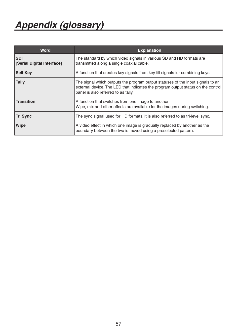 Appendix (glossary) | Panasonic AV-HS300 User Manual | Page 57 / 60