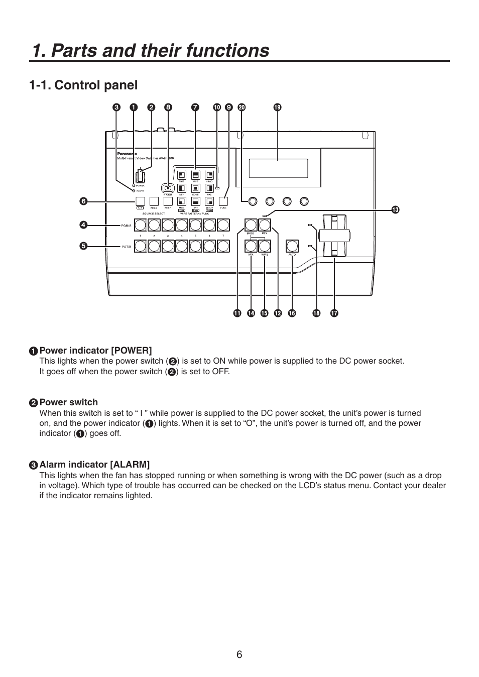 Parts and their functions, 1. control panel | Panasonic AV-HS300 User Manual | Page 6 / 60
