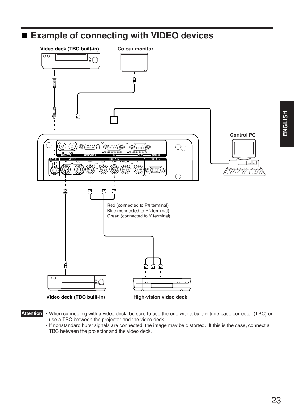 Example of connecting with video devices, English, Video deck (tbc built-in) | Panasonic PT-D7700E User Manual | Page 23 / 106