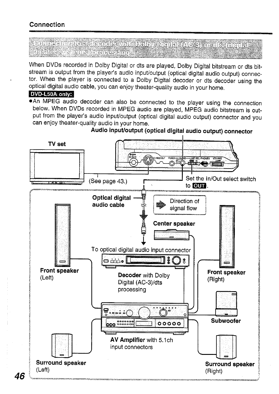Panasonic DVD-L50PM User Manual | Page 46 / 58