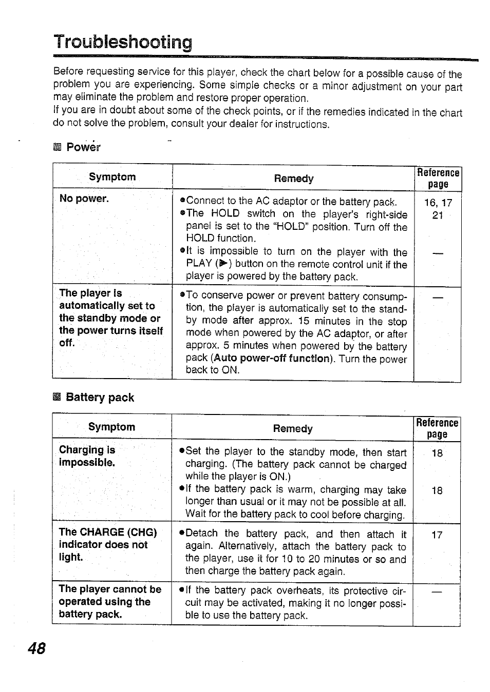 Troubleshooting | Panasonic DVD-L50PM User Manual | Page 48 / 58