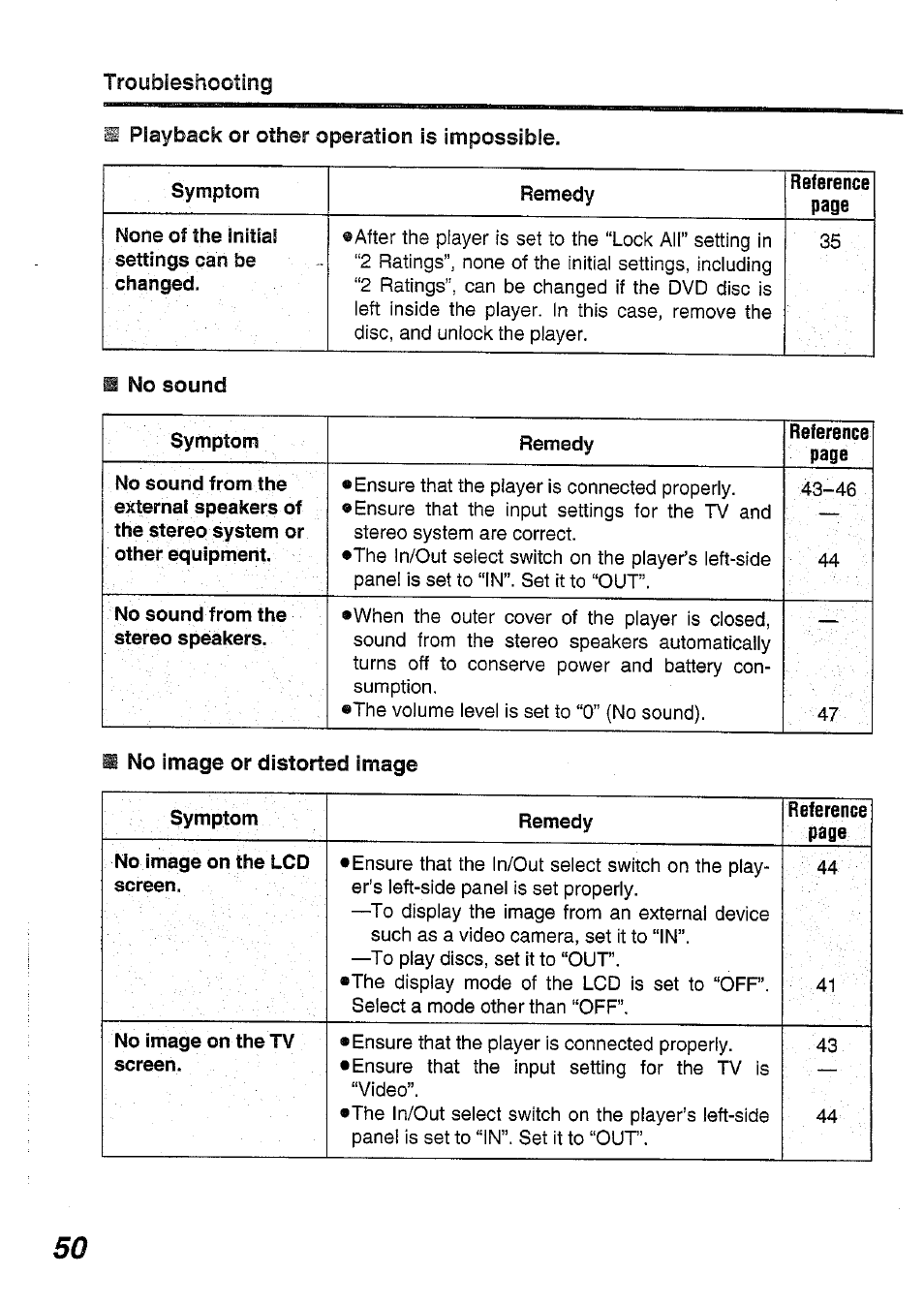 Panasonic DVD-L50PM User Manual | Page 50 / 58