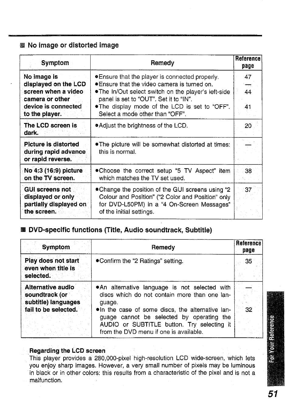 Panasonic DVD-L50PM User Manual | Page 51 / 58