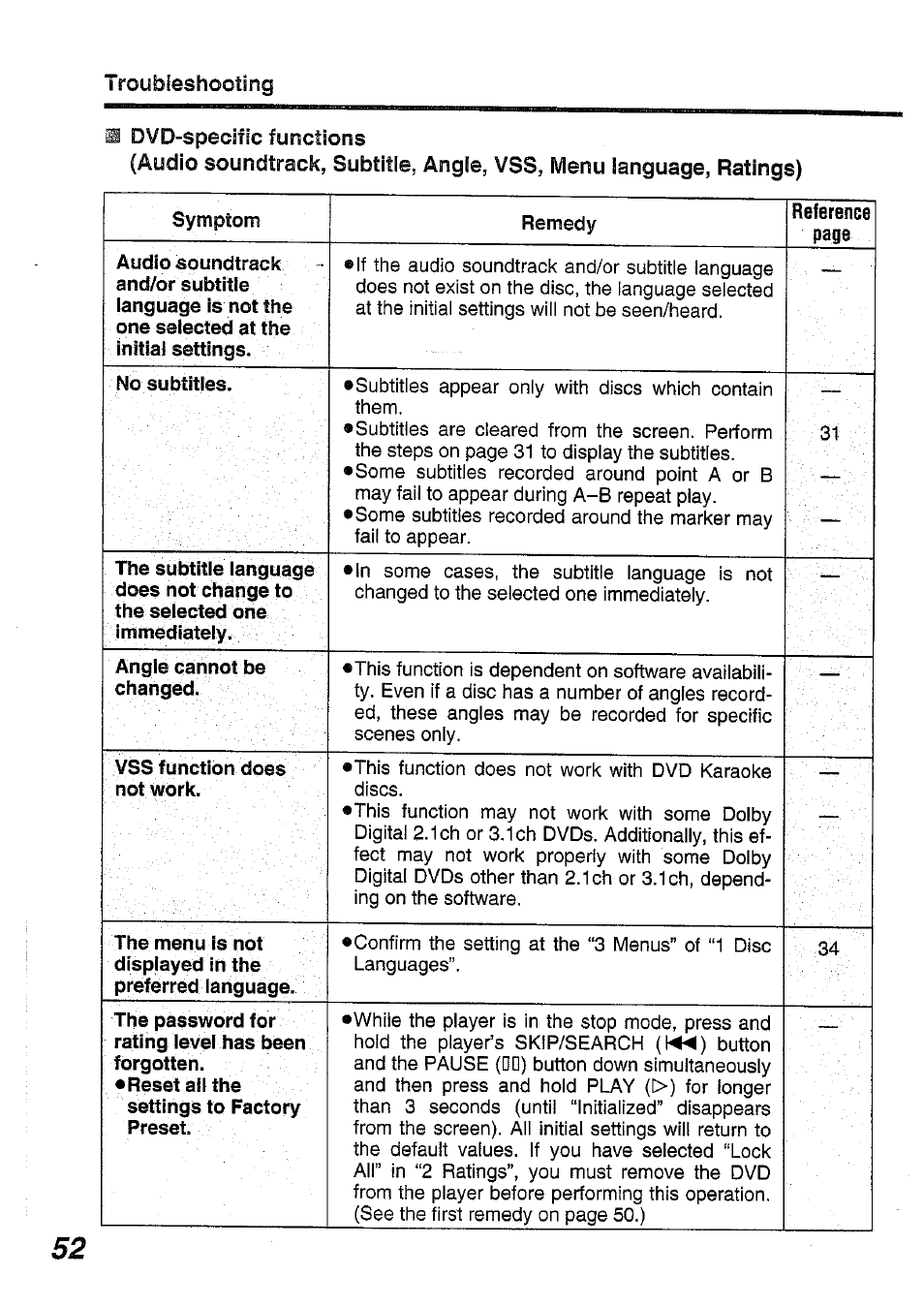 Panasonic DVD-L50PM User Manual | Page 52 / 58