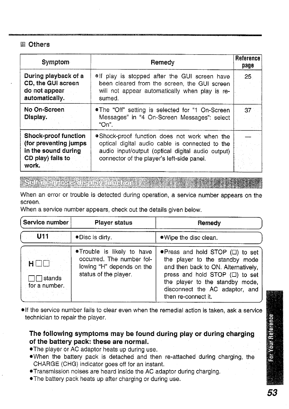 Others | Panasonic DVD-L50PM User Manual | Page 53 / 58