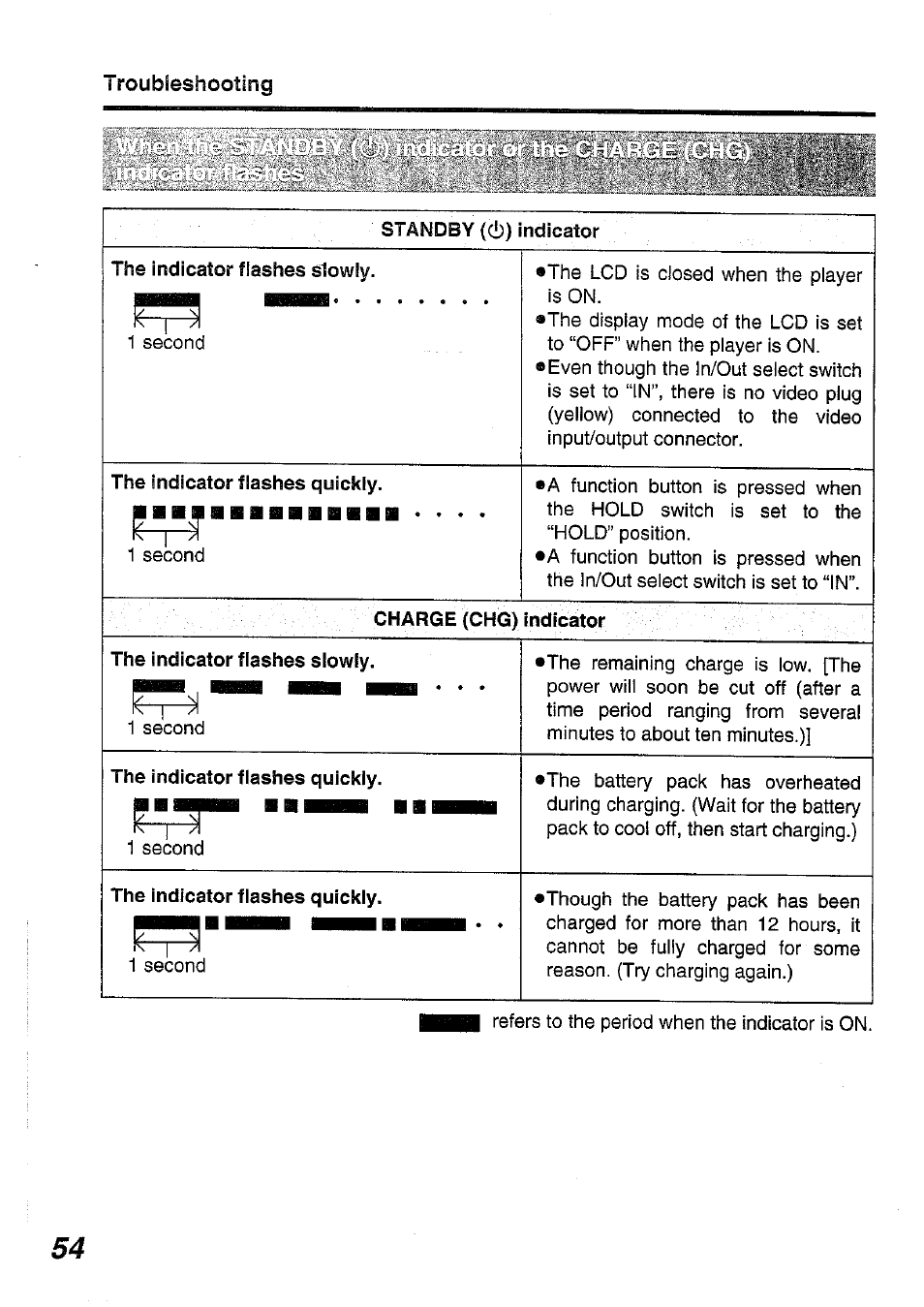 Panasonic DVD-L50PM User Manual | Page 54 / 58