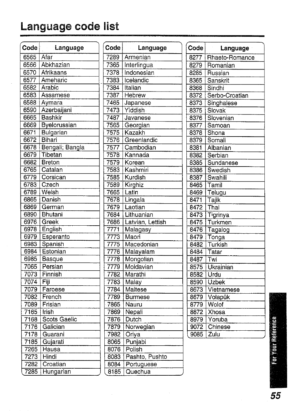 Language code list | Panasonic DVD-L50PM User Manual | Page 55 / 58