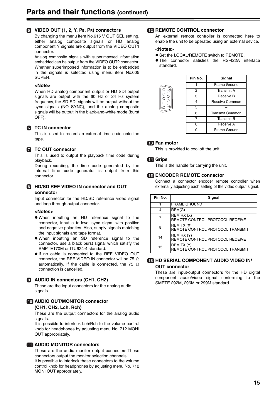 Parts and their functions, Continued) | Panasonic AJ-HD1400P User Manual | Page 15 / 68