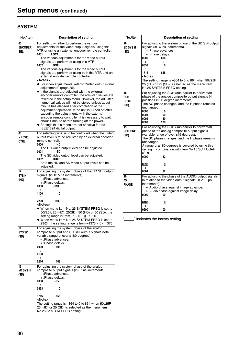 System, Setup menus, Continued) system | Panasonic AJ-HD1400P User Manual | Page 36 / 68