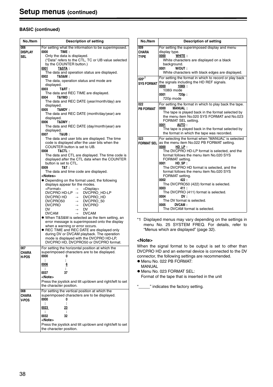 Setup menus, Continued) | Panasonic AJ-HD1400P User Manual | Page 38 / 68
